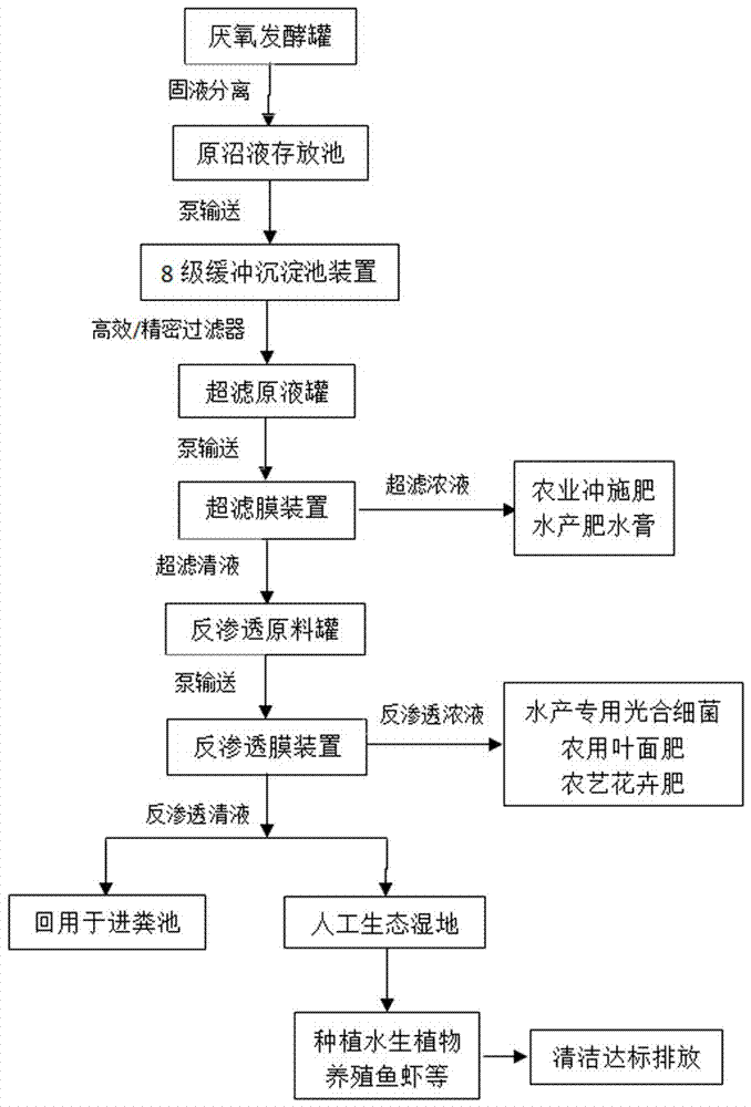 背景技术:随着农村生产及生活方式的改变,农业废弃物如农作物秸秆