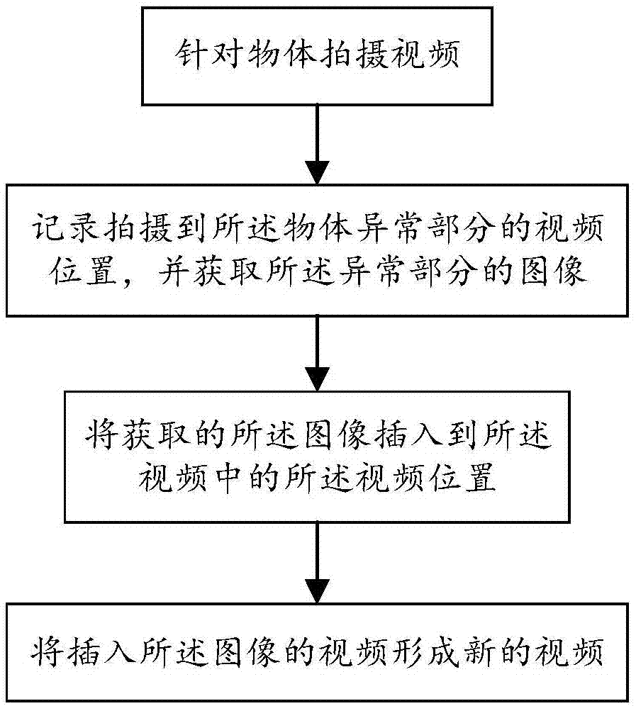 一種視頻製作方法及系統與流程