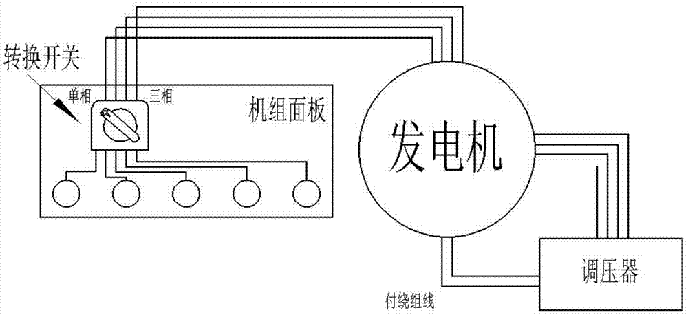 目前等功率(单三相)发电机组存在两个电压输出,即220v单相电输出和380