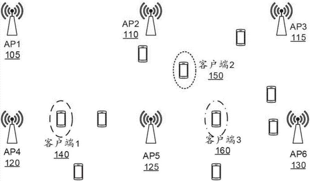 将无线网络中的接入点的子集分配至高优先权级的制作方法