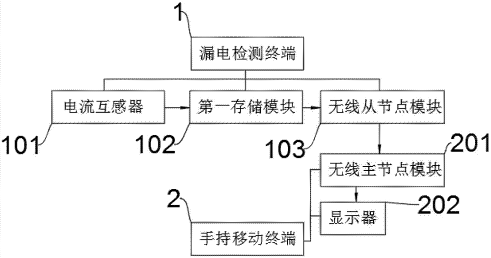 一种漏电检测装置的制作方法