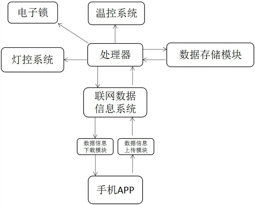 智能家居系统框架图图片