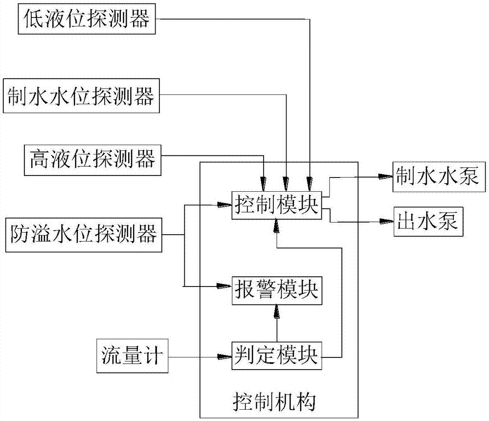 一种净水器的制作方法