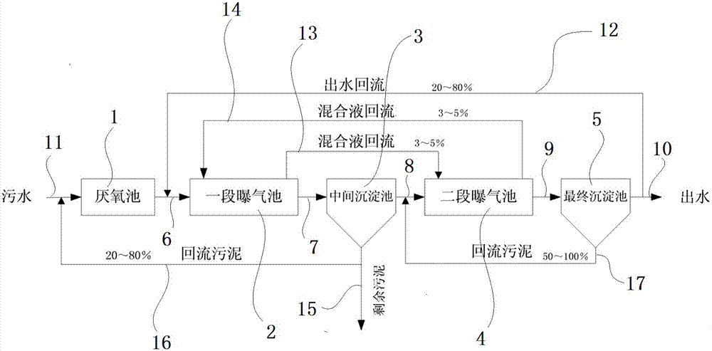 曝气池原理图片