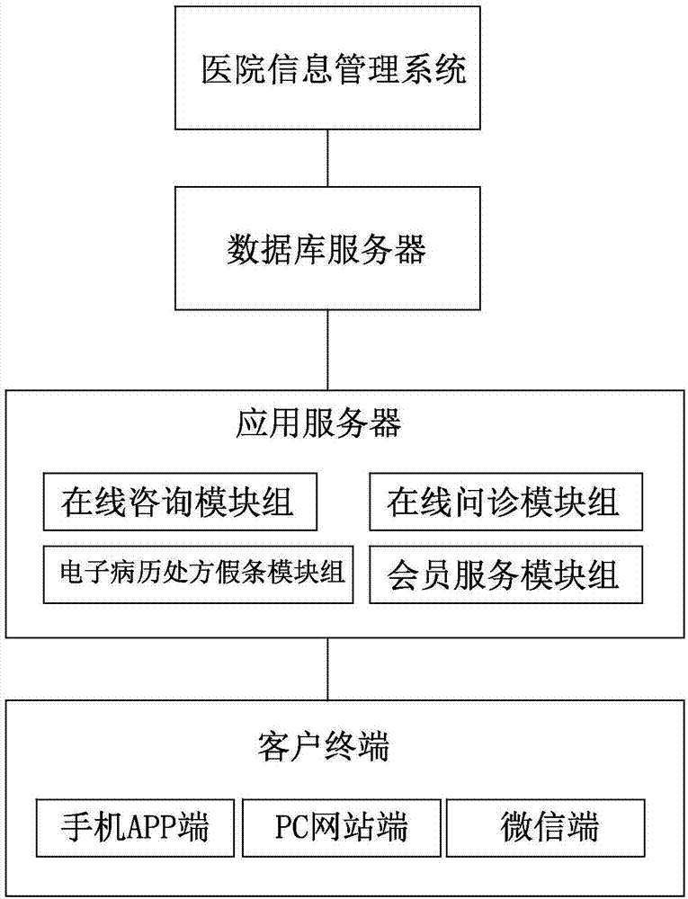 在线问诊流程图图片