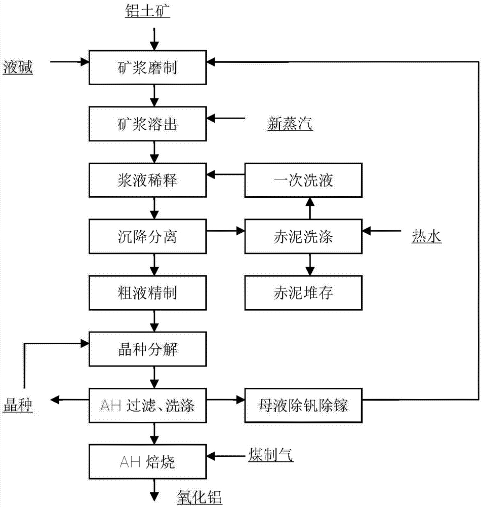 茶碱用液碱甲基化过程图片