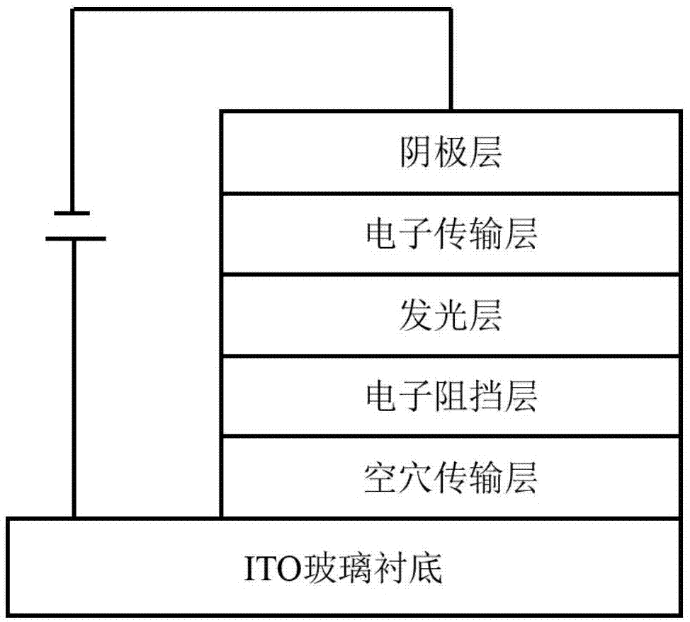 有机电致发光材料及制备方法和有机电致发光器件与流程