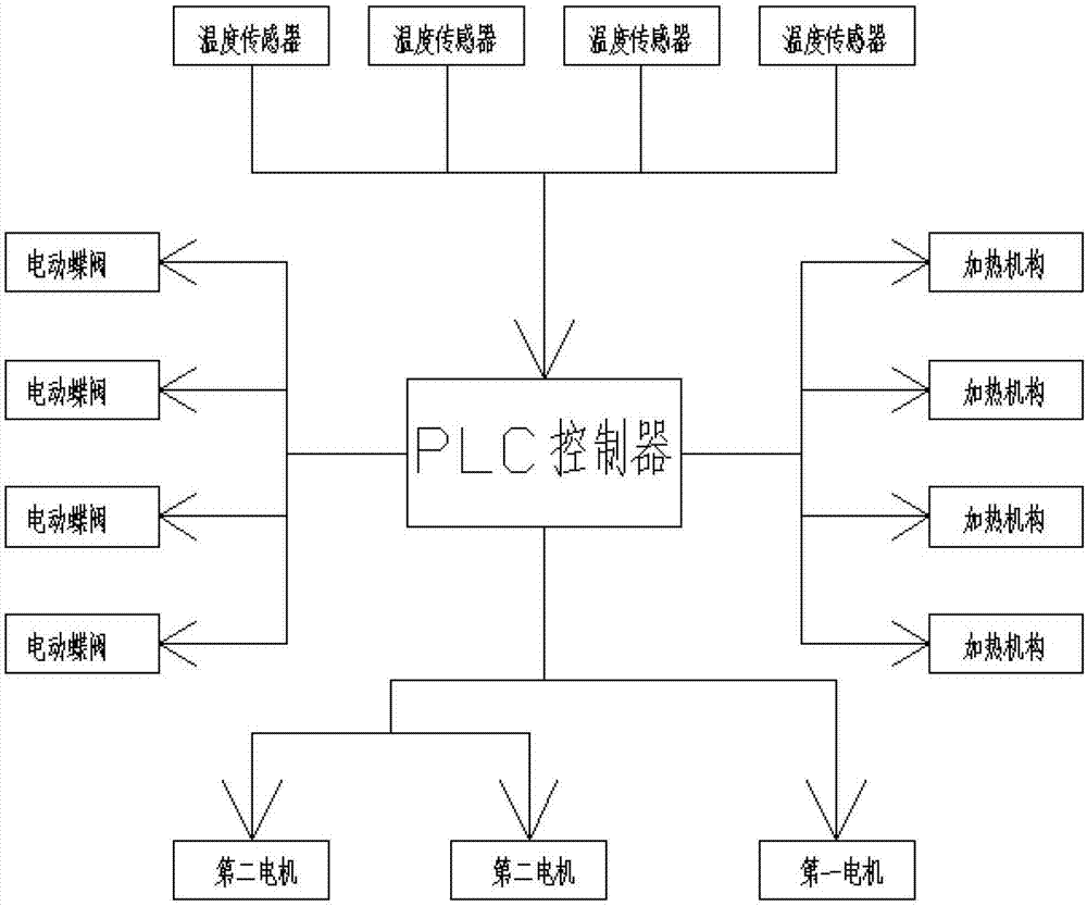 工业退火炉电路控制图图片