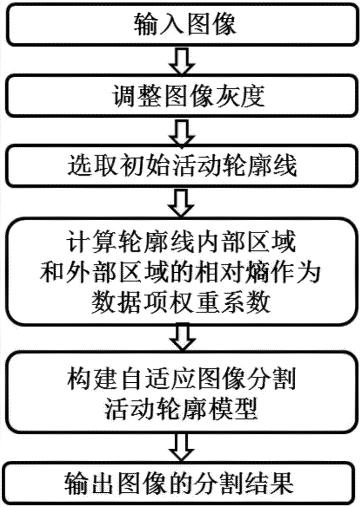 图像分割流程图图片