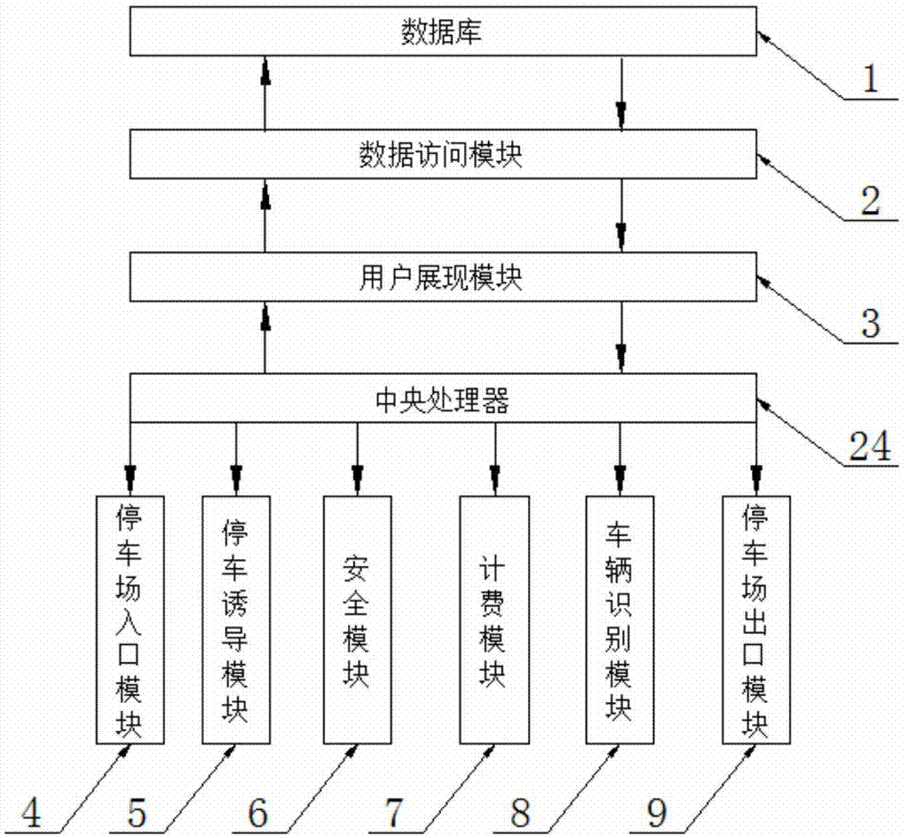 一種停車場智能化管理系統的製作方法