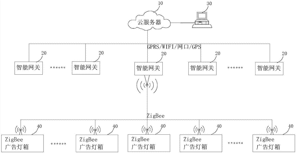 广告灯箱系统的制作方法