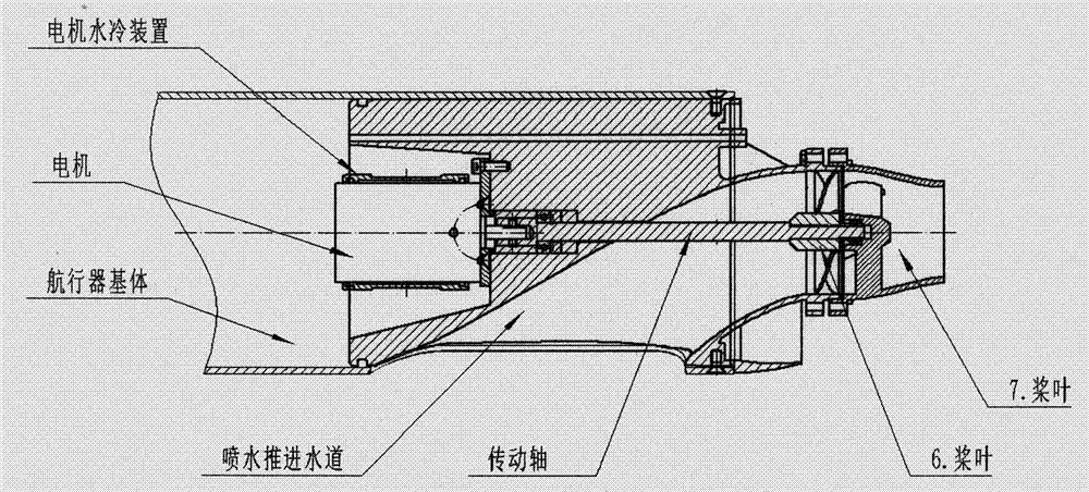 本发明涉及水面航行器和水下航行器技术领域,特别是涉及一种喷水推进