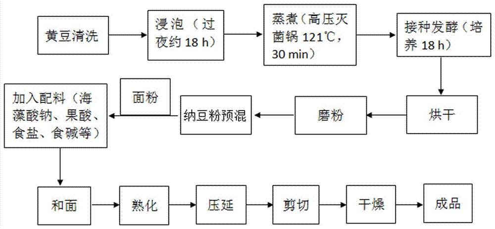 热干面加工流程图图片