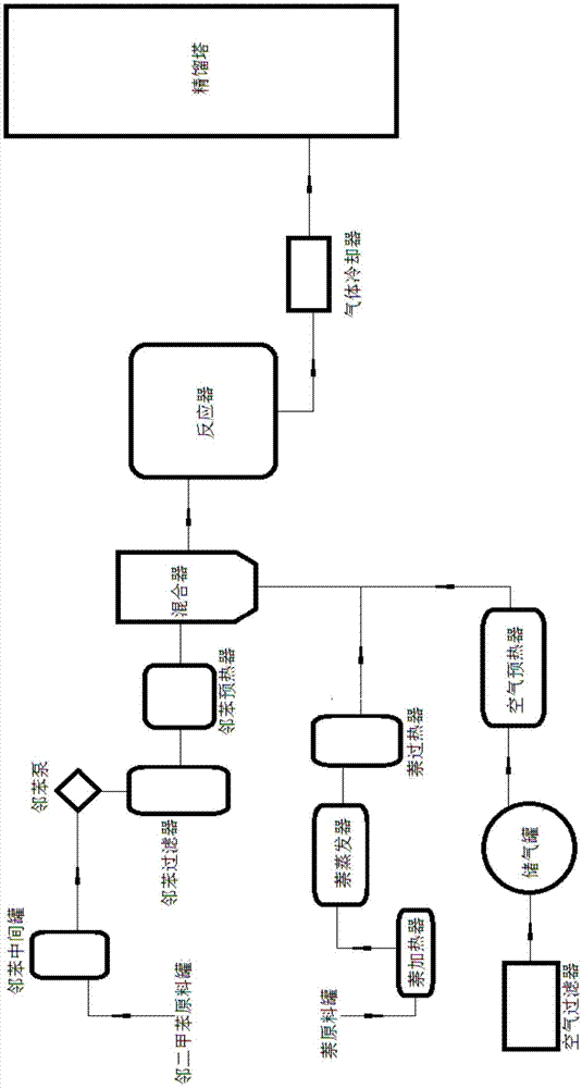 苯酐工艺流程图图片