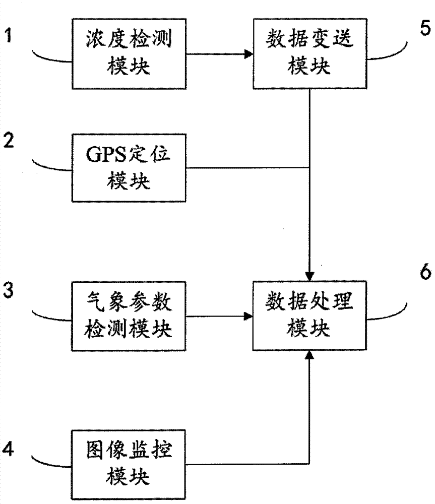 环境测量系统结构图图片