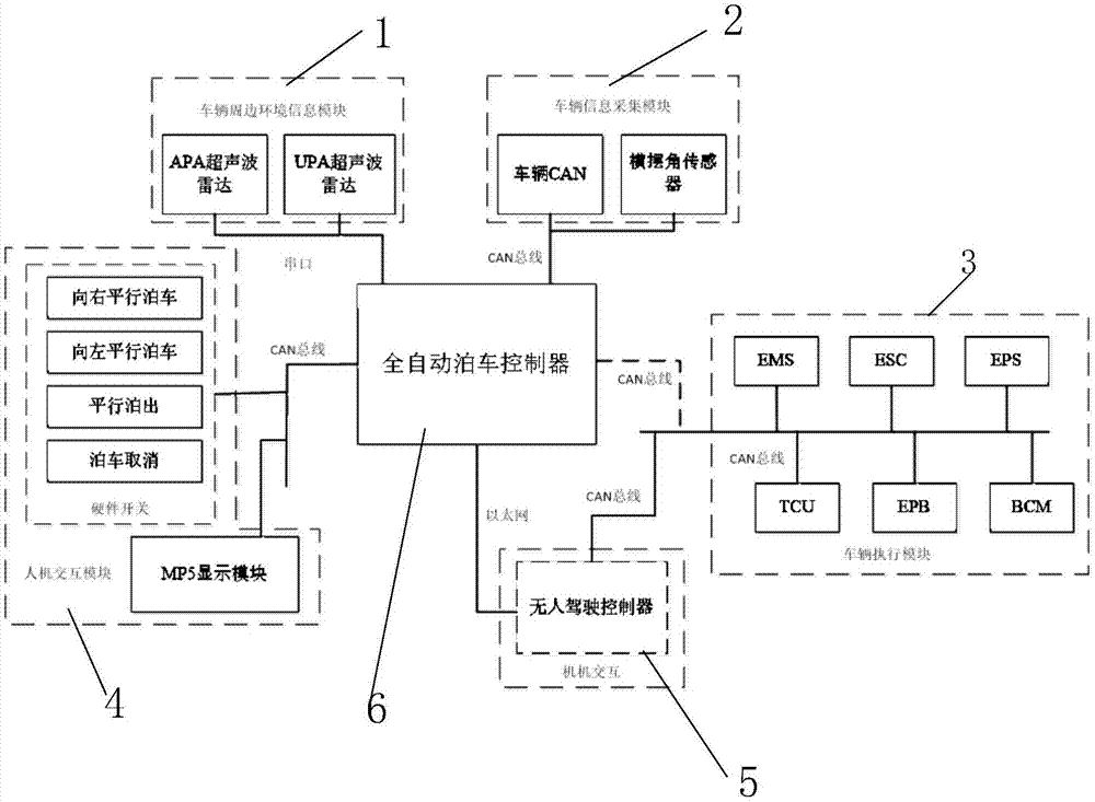 一種用於自動駕駛車輛的平行車位全自動泊車控制系統的製作方法