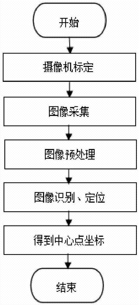 本发明涉及一种定位检测技术,具体为一种基于计算机视觉的自动贴标