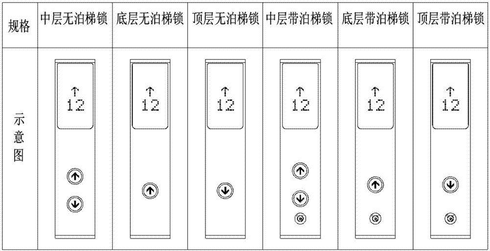 电梯按钮安装座及电梯按钮装置的制作方法