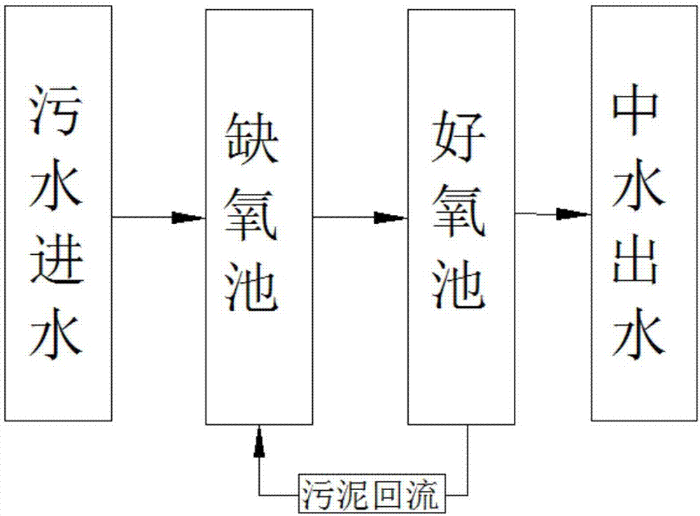 环保节能再生污水处理设备的制造及其应用技术