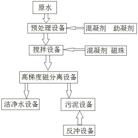 一種利用粉煤灰中磁珠處理含磷廢水的系統和方法與流程