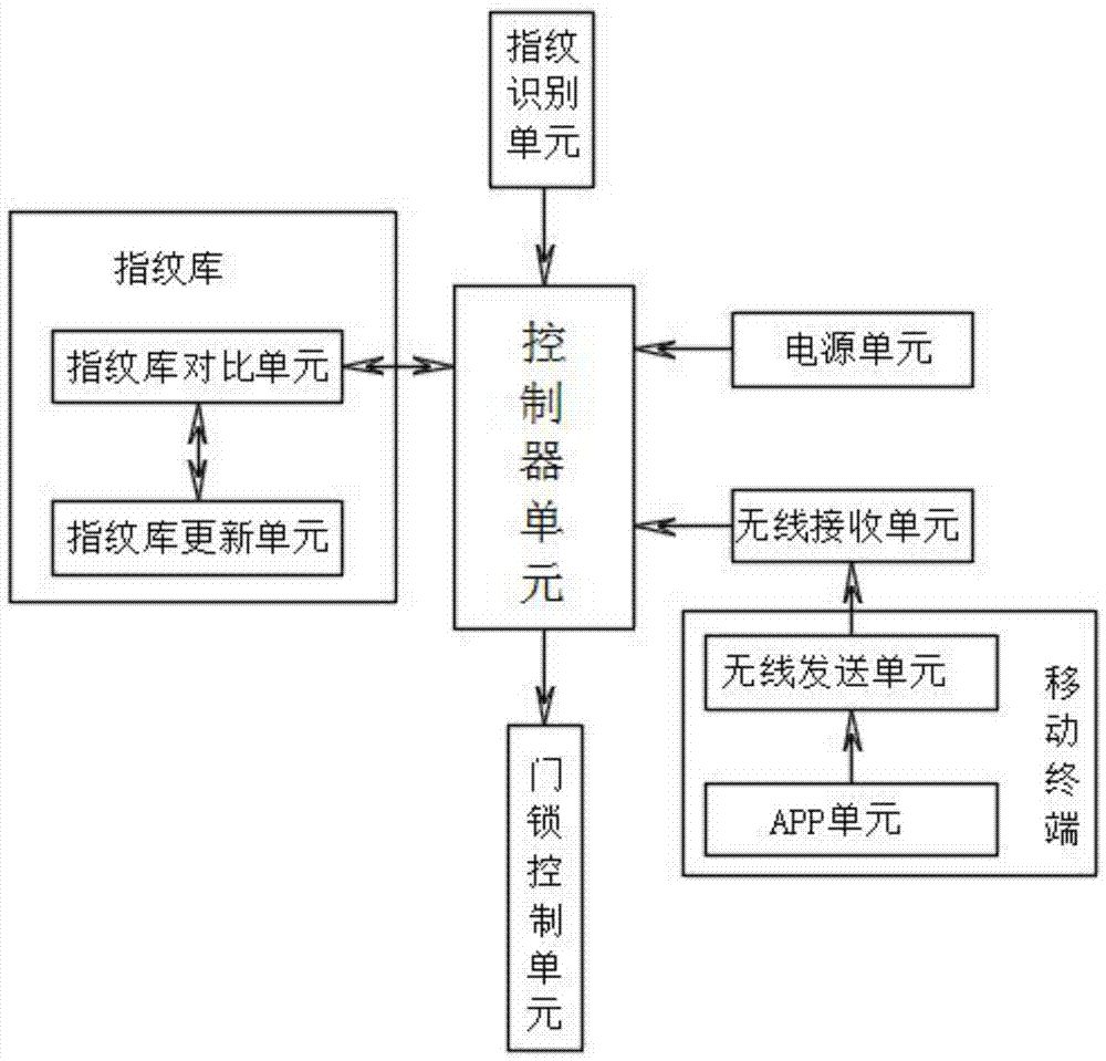 核算裝置的製造及其應用技術