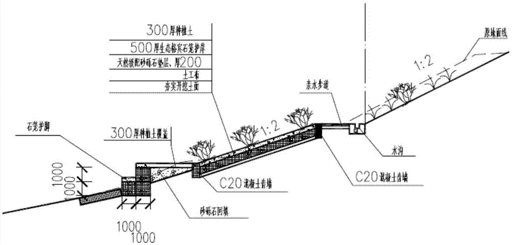 河道岸坡防护结构及河道岸坡防护方法与流程