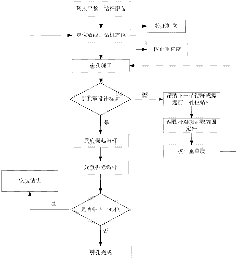 引孔打桩施工工艺图片