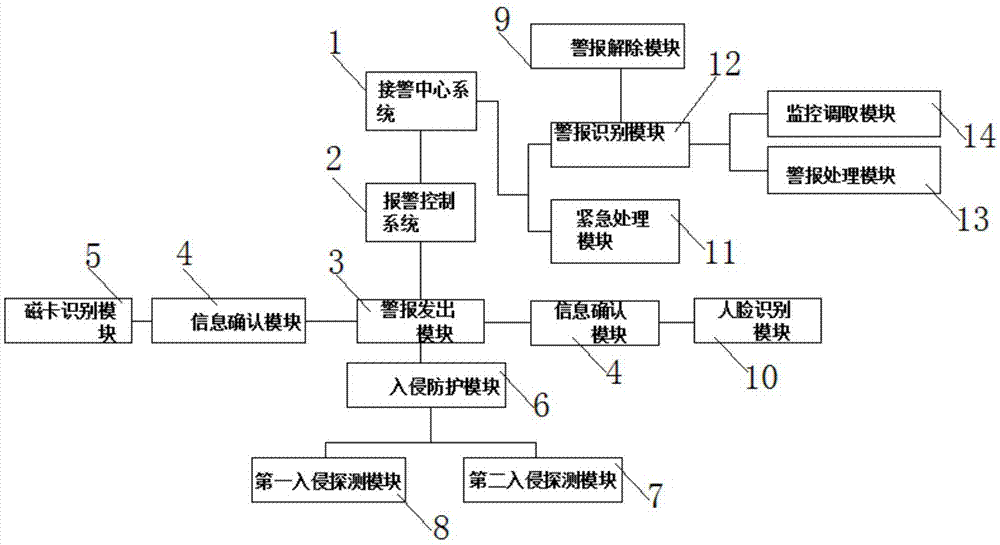 入侵报警系统原理图图片