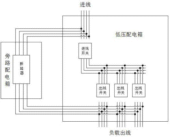 一種低壓配電箱不停電作業系統的製作方法