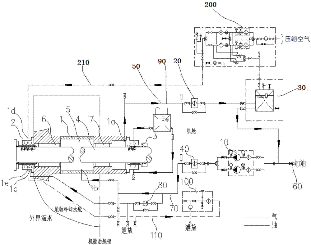 採用油潤滑系統,為了保證將尾軸旋轉與軸承摩擦產生的熱量順利帶出