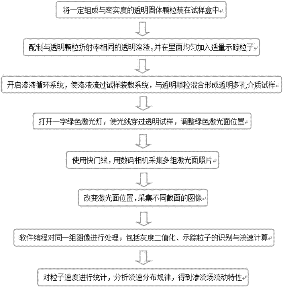 一种测试多孔介质内孔隙液体流动特性的装置及试验方法与流程_2