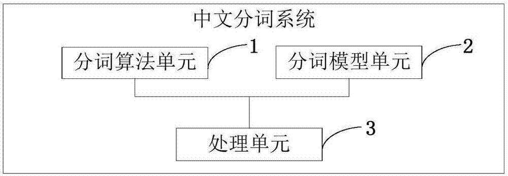 python结巴中文分词_python 结巴分词 英文_结巴分词 关键词