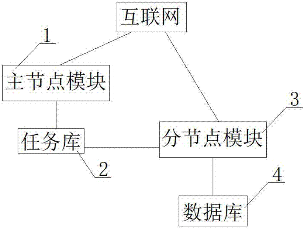 視頻網站使用數據挖掘_使用挖掘雞密碼破解_大數據與數據挖掘的關系