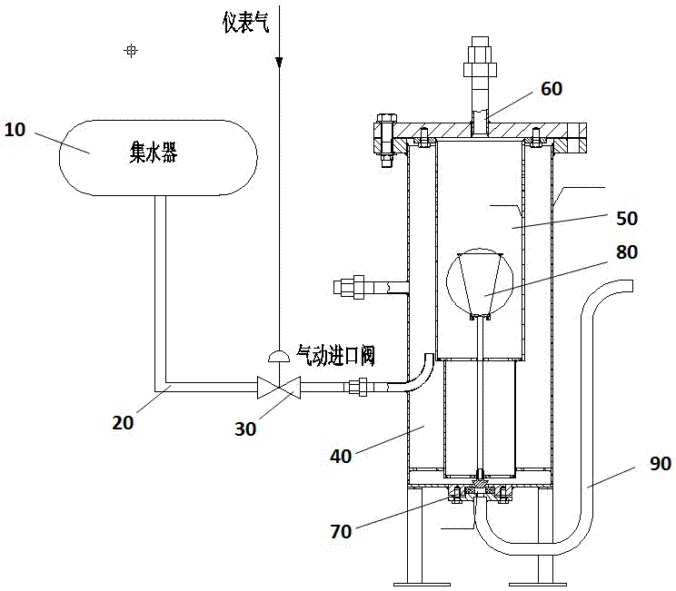 气液分离器的制作方法