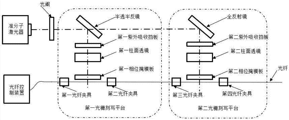 一种基于光路复用的双光纤光栅刻写装置的制作方法