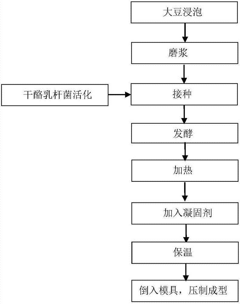 豆腐乳发酵过程图片