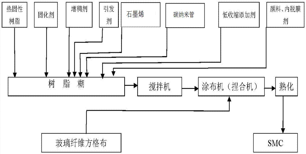 新型石墨烯複合材料安全鞋頭的製作方法及其鞋頭與流程