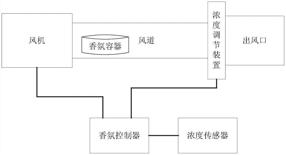 香薰机原理图图片