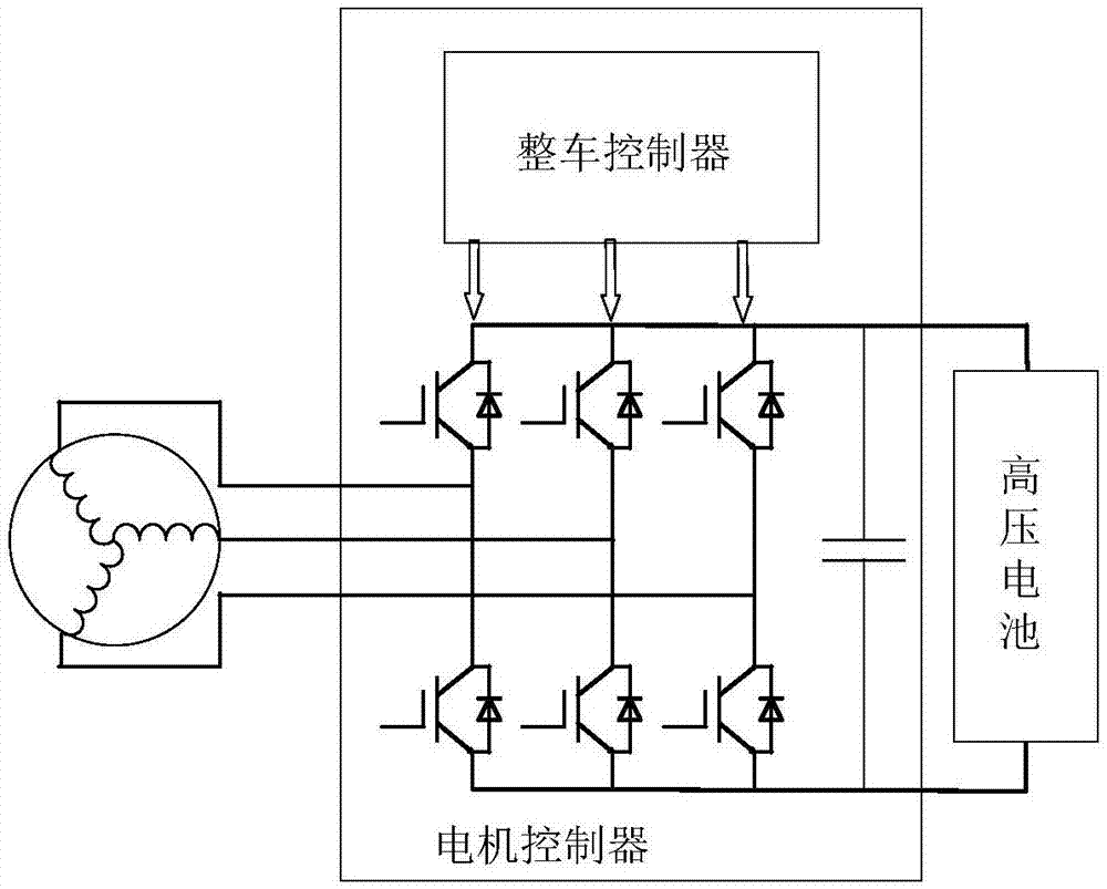 如圖1所示,其主要功能是將高壓電池提供的直流電轉換成電機所需的三相