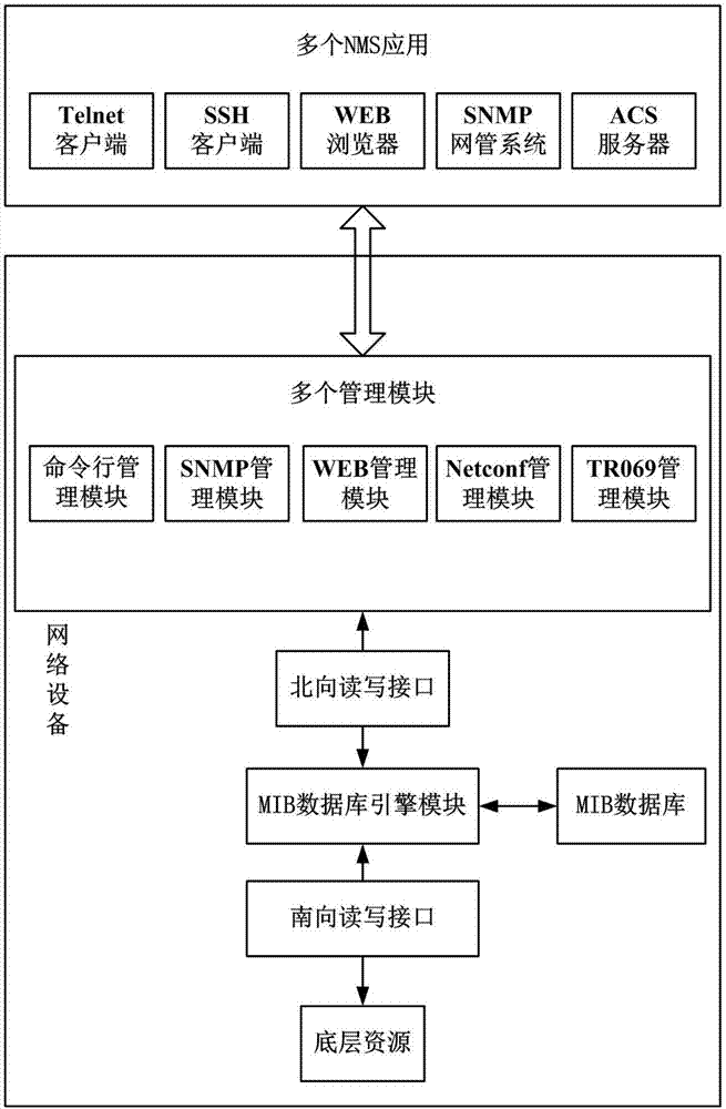 c 调用 restful 服务_java调用restful服务_php调用restful接口