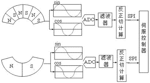 从应用角度分析数据中心未来发展趋势：IDC报告解读与洞察(从应用角度分类,下列哪一项不属于无线网络应用)