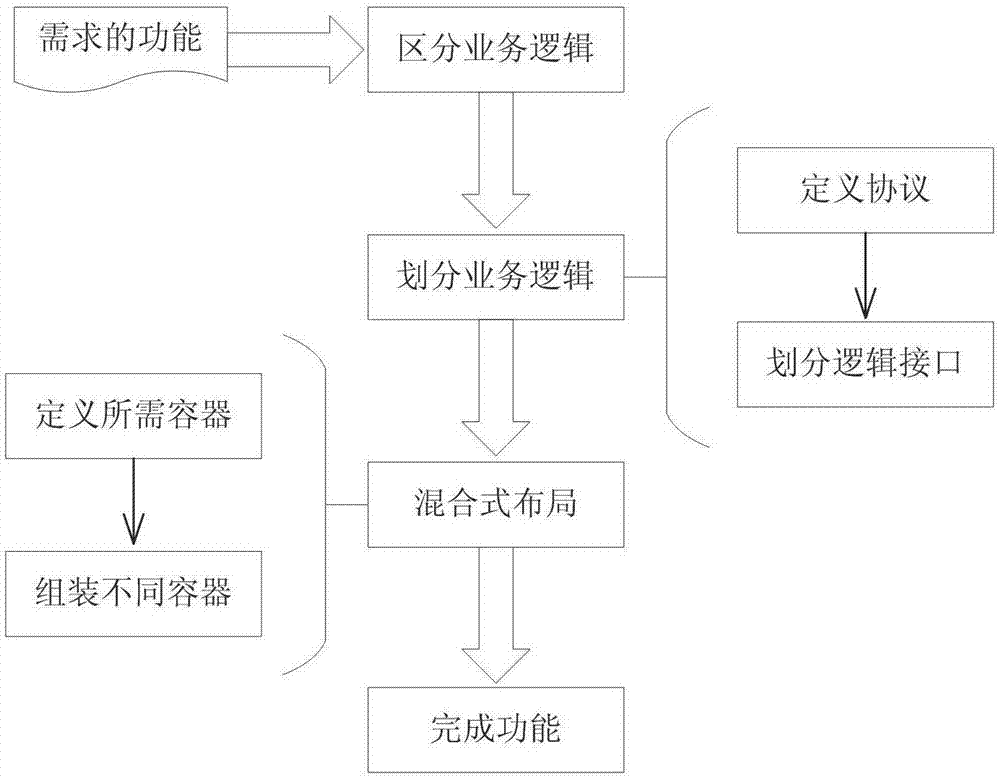 使用自然框架快速开发网上商城_ios app快速开发框架_android app快速开发框架