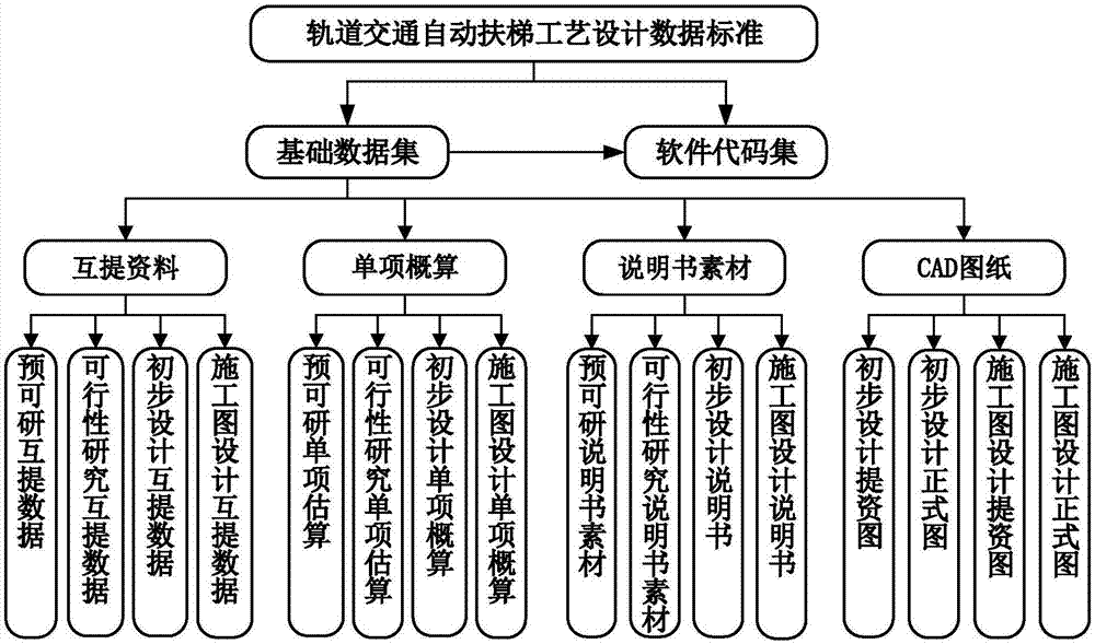 在层次数据模型中有几个节点【层次数据模型中结点】