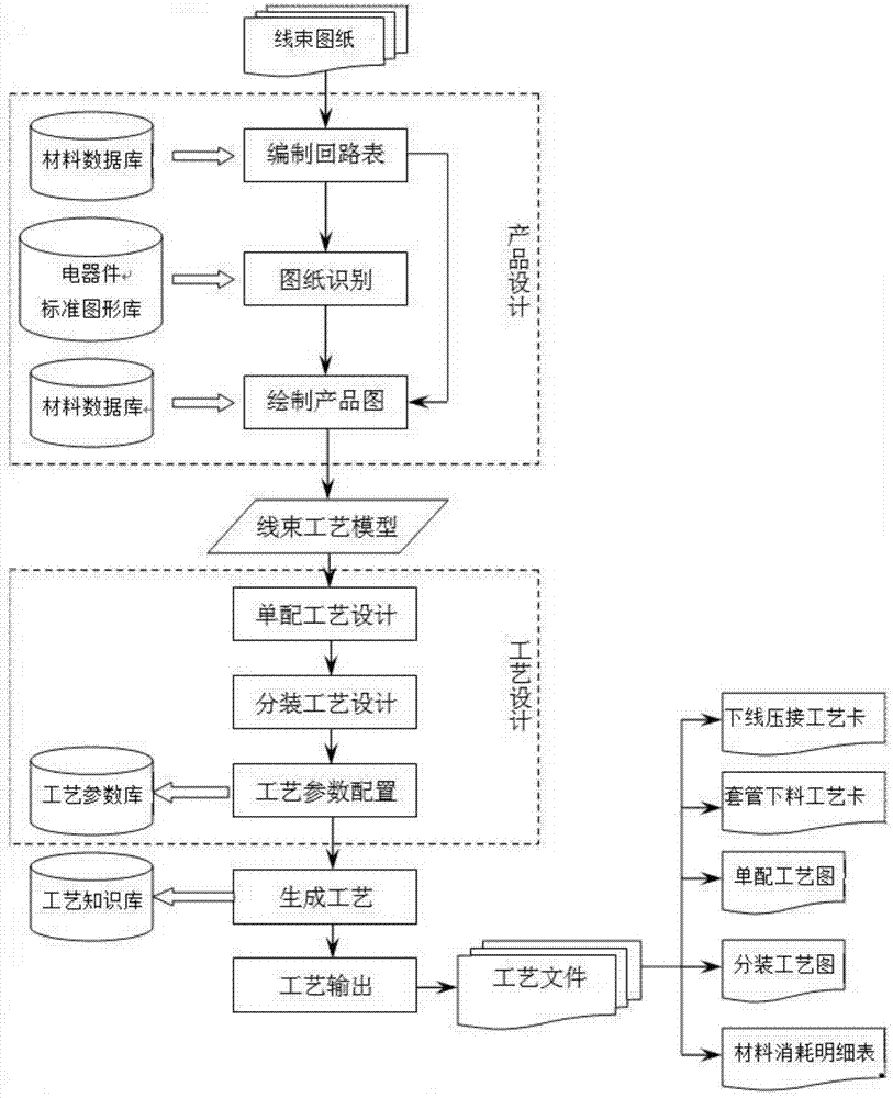 线束工艺流程图图片