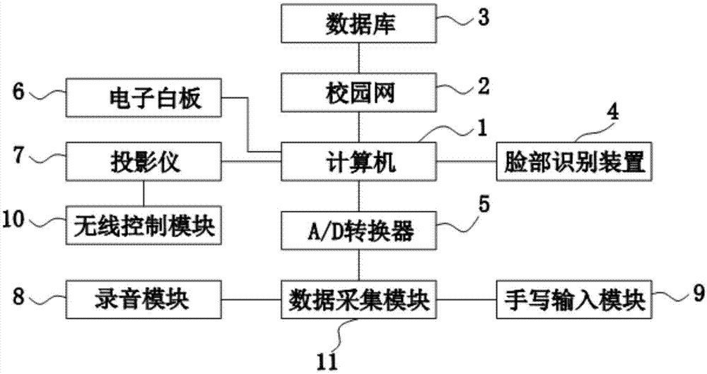 基於校園網數據庫多媒體教學系統的製作方法