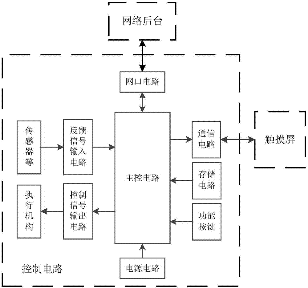 自动售货机的工作原理图片