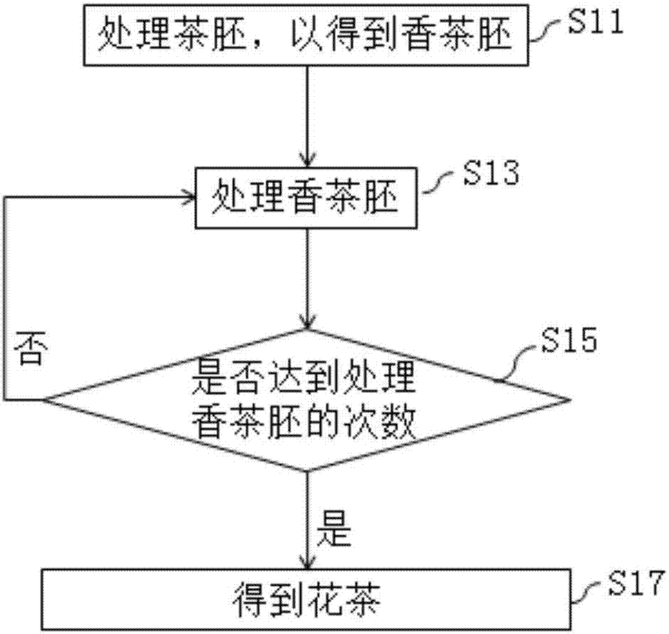 花茶制作工艺流程图图片