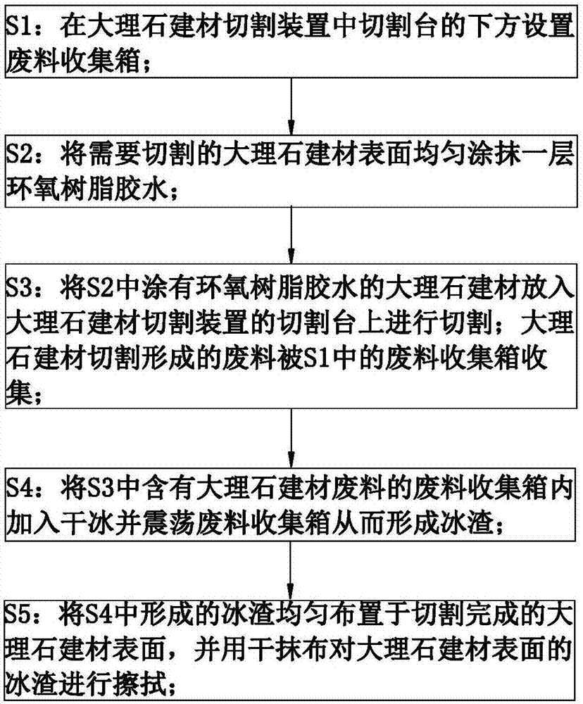 本發明屬於大理石加工技術領域,具體的說是一種大理石建材切割工藝.