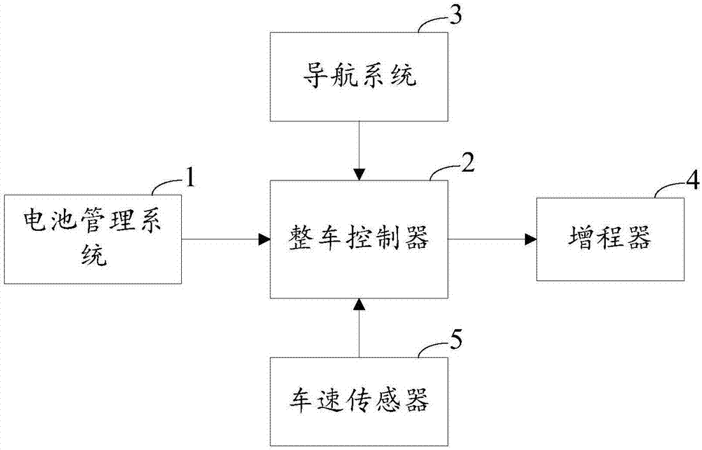 電動汽車增程器啟停控制系統的製作方法