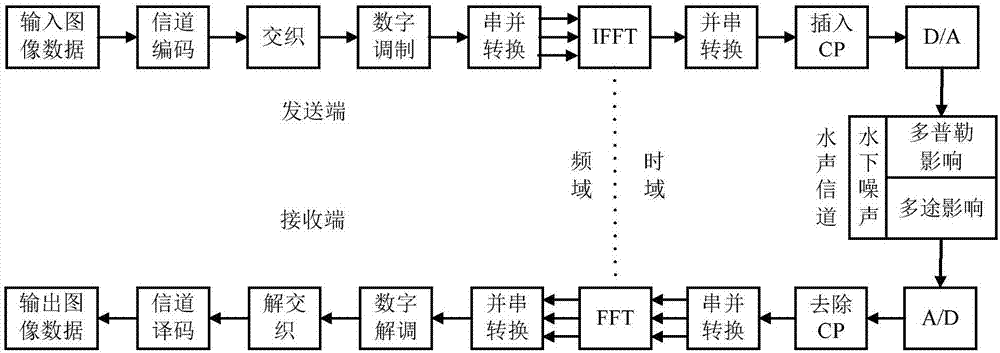 電子通信裝置的製造及其應用技術